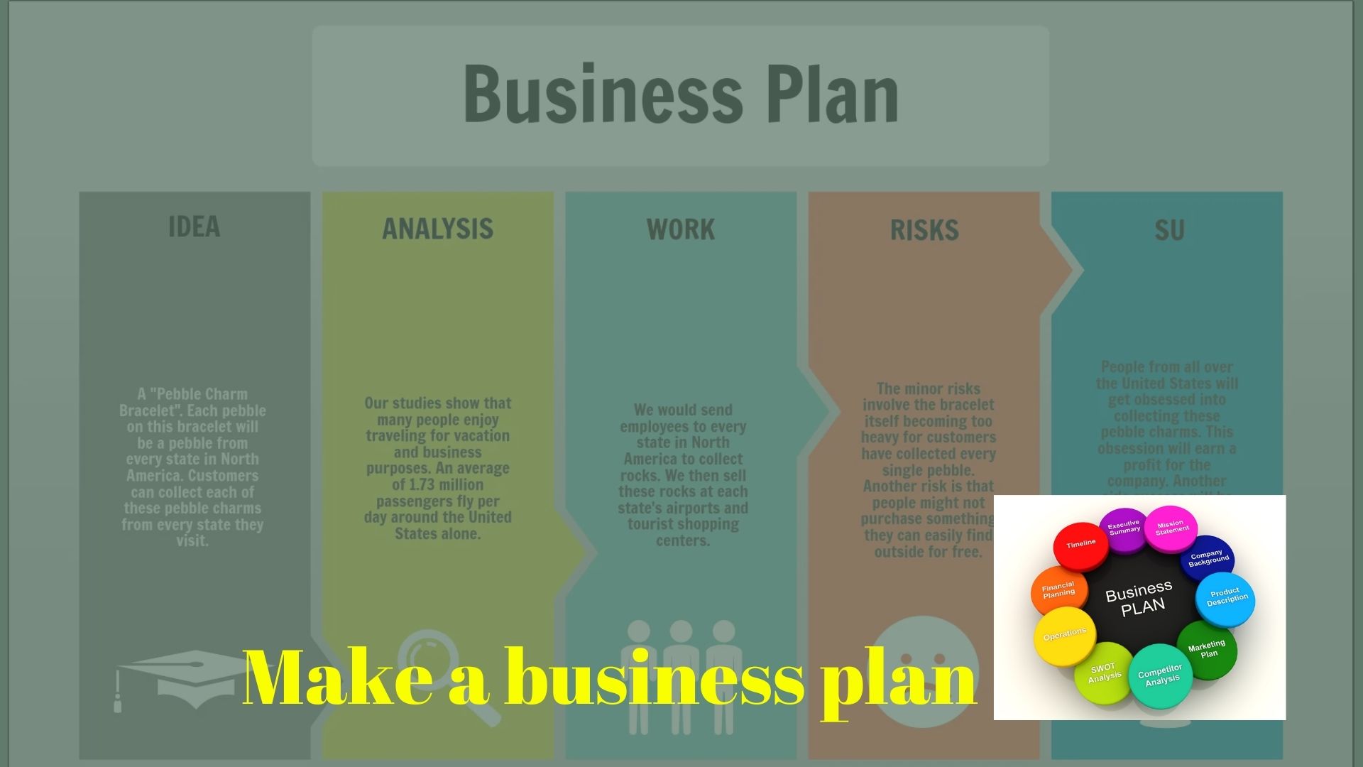 Make a Business Plan eCommerce